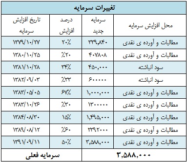 NAV هر سهم NAV هر سهم