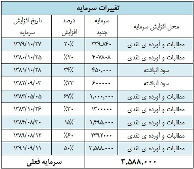 NAV هر سهم 