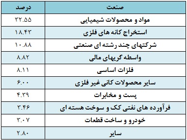NAV هر سهم NAV هر سهم