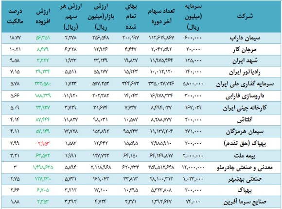 NAV هر سهم NAV هر سهم