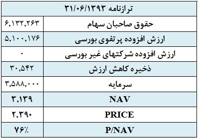 NAV هر سهم NAV هر سهم