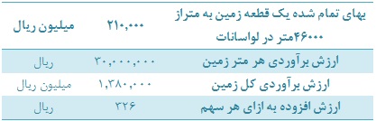 NAV هر سهم NAV هر سهم