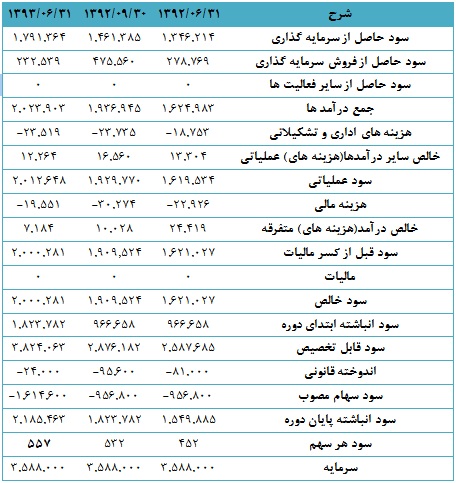 NAV هر سهم 