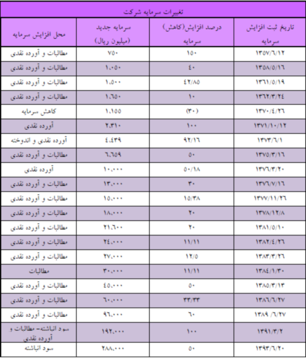 مجمع شیشه همدان