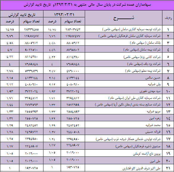 مجمع شیشه همدان