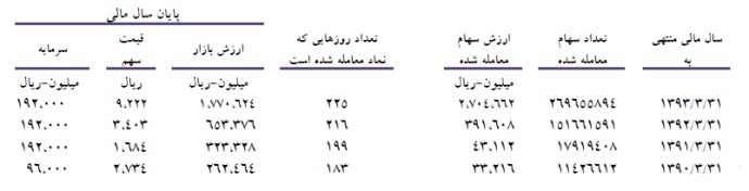 مجمع شیشه همدان