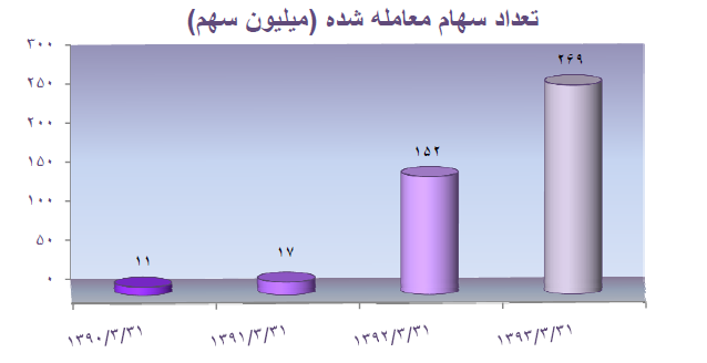 مجمع شیشه همدان