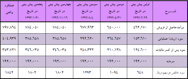 مجمع شیشه همدان