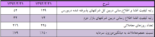 مجمع شیشه همدان