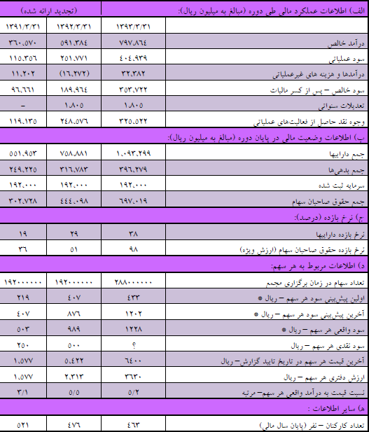 مجمع شیشه همدان