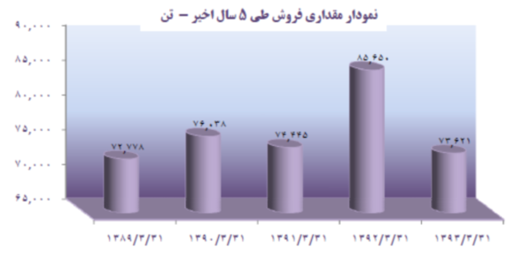 مجمع شیشه همدان