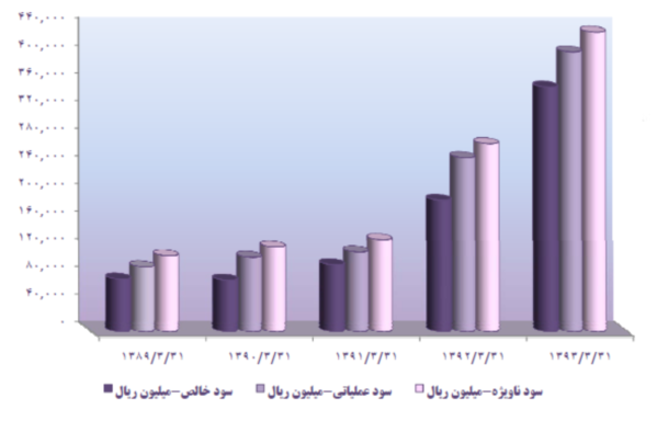 مجمع شیشه همدان