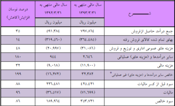 مجمع شیشه همدان