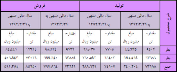مجمع شیشه همدان