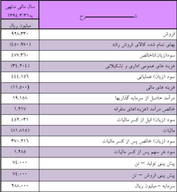 مجمع شیشه همدان
