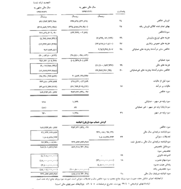 مجمع شیشه همدان