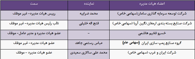 مجمع شیشه همدان
