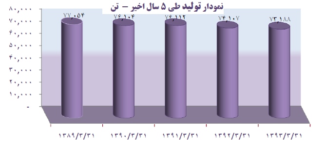 مجمع شیشه همدان