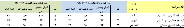 به اطلاعات مالی کدام شرکت می توان اتکا کرد؟ به اطلاعات مالی کدام شرکت می توان اتکا کرد؟