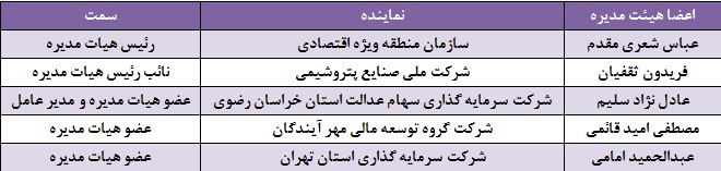 مجمع پتروشیمی خلیج فارس