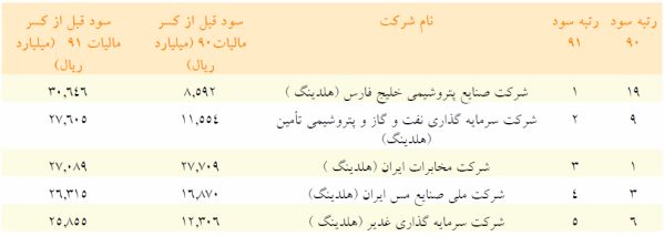 مجمع پتروشیمی خلیج فارس