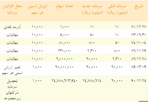 مجمع پتروشیمی خلیج فارس