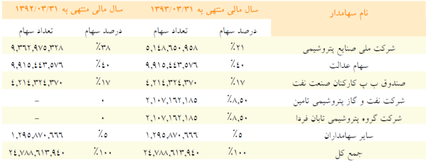 مجمع پتروشیمی خلیج فارس