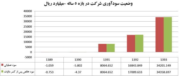 مجمع پتروشیمی خلیج فارس