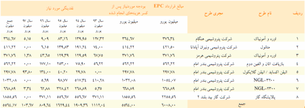 مجمع پتروشیمی خلیج فارس