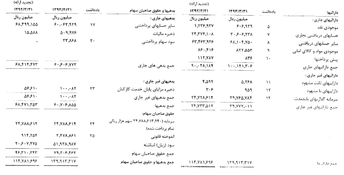 مجمع پتروشیمی خلیج فارس