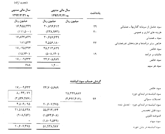 مجمع پتروشیمی خلیج فارس