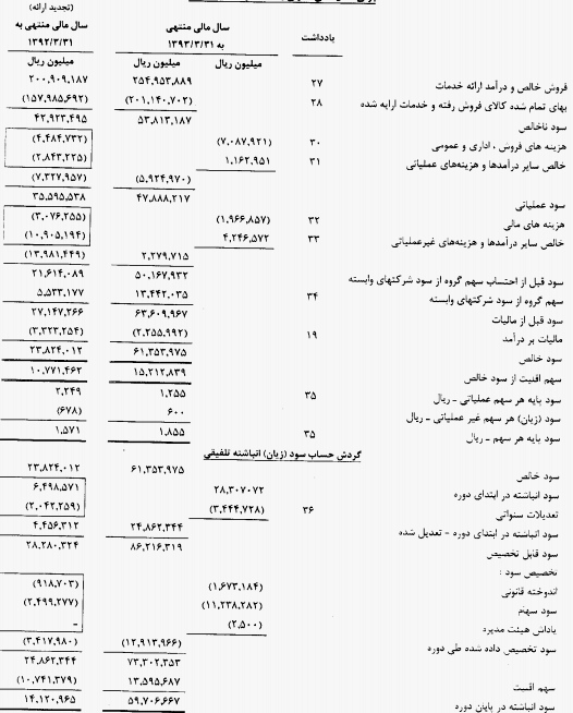 مجمع پتروشیمی خلیج فارس