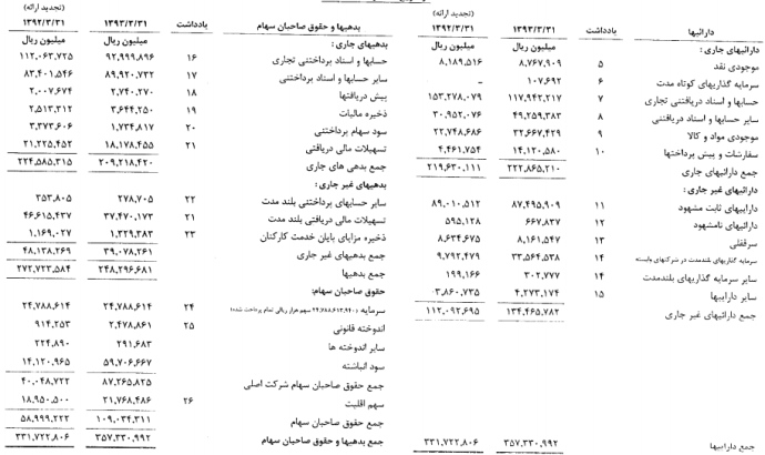 مجمع پتروشیمی خلیج فارس