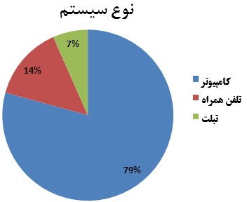 بعد از تهران، اهوازی ها مخاطبان اصلی بورس نیوز هستند بعد از تهران، اهوازی ها مخاطبان اصلی بورس نیوز هستند