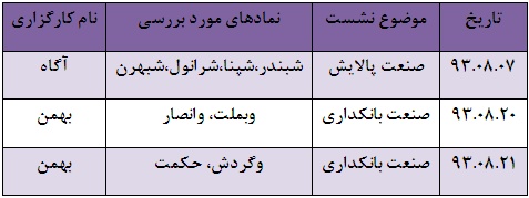 تحلیل 4 نماد پالایشگاهی و روغنی محور نشست آتی/هم اکنون ثبت نام کنید