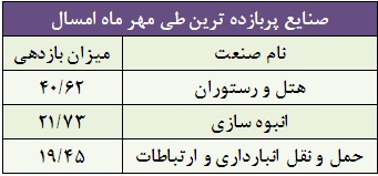 پاییز سبز بورس برای سهامداران پاییز سبز بورس برای سهامداران