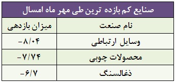 پاییز سبز بورس برای سهامداران پاییز سبز بورس برای سهامداران
