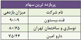 پاییز سبز بورس برای سهامداران پاییز سبز بورس برای سهامداران