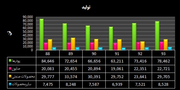 اثر افرایش نرخ ها بر 