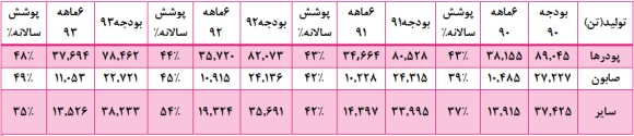 اثر افرایش نرخ ها بر اثر افرایش نرخ ها بر