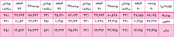 اثر افرایش نرخ ها بر 