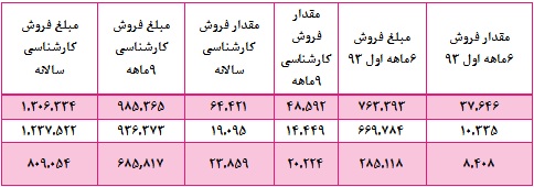 اثر افرایش نرخ ها بر اثر افرایش نرخ ها بر