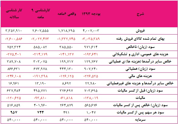 اثر افرایش نرخ ها بر اثر افرایش نرخ ها بر