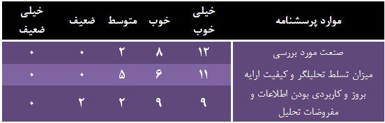 تحلیل بنیادین دو نماد دارویی زیر ذره بین باشگاه مشتریان بورس نیوز