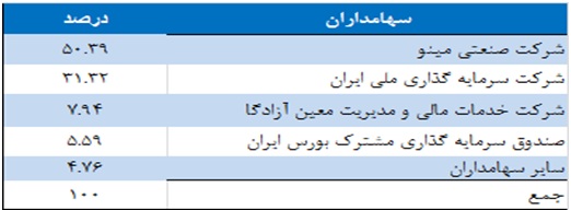 غپینو و سود هر سهم سال جاری