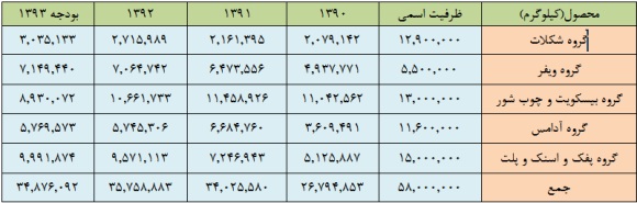 غپینو و سود هر سهم سال جاری