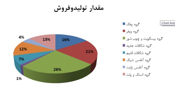 غپینو و سود هر سهم سال جاری