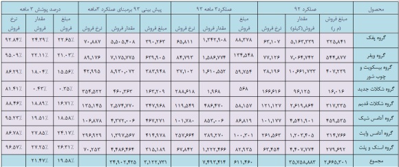 غپینو و سود هر سهم سال جاری