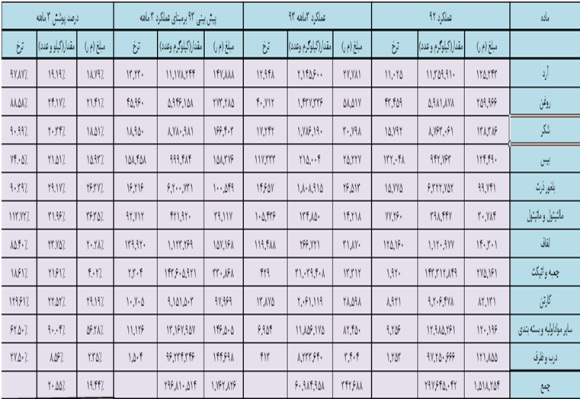 غپینو و سود هر سهم سال جاری