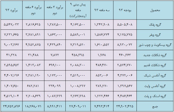 غپینو و سود هر سهم سال جاری